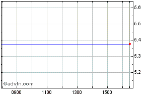 rmm share price