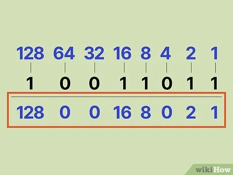 signed binary to decimal