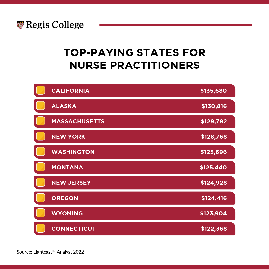 average pediatric nurse practitioner salary