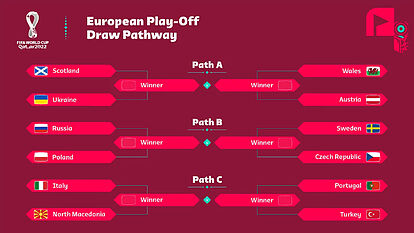 world cup soccer qualifying europe