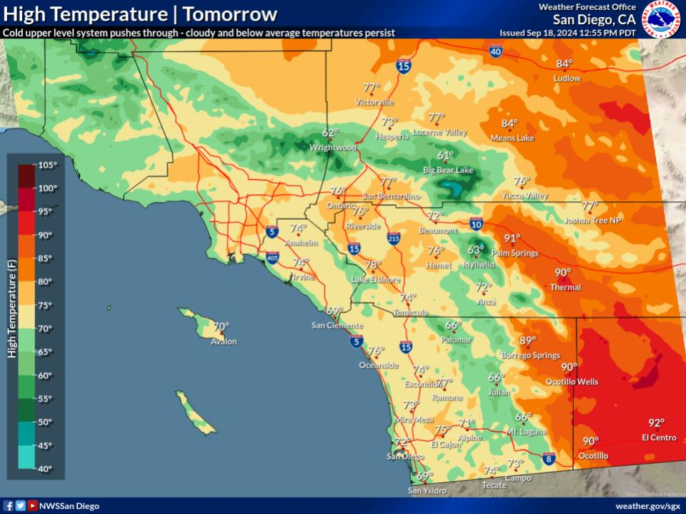 san diego forecast