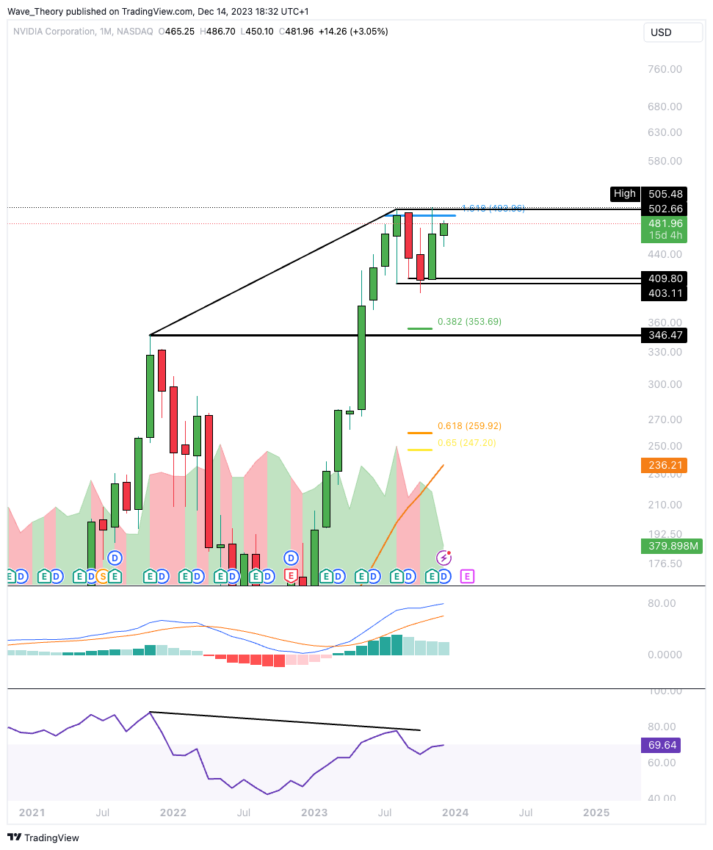 nvidia tradingview