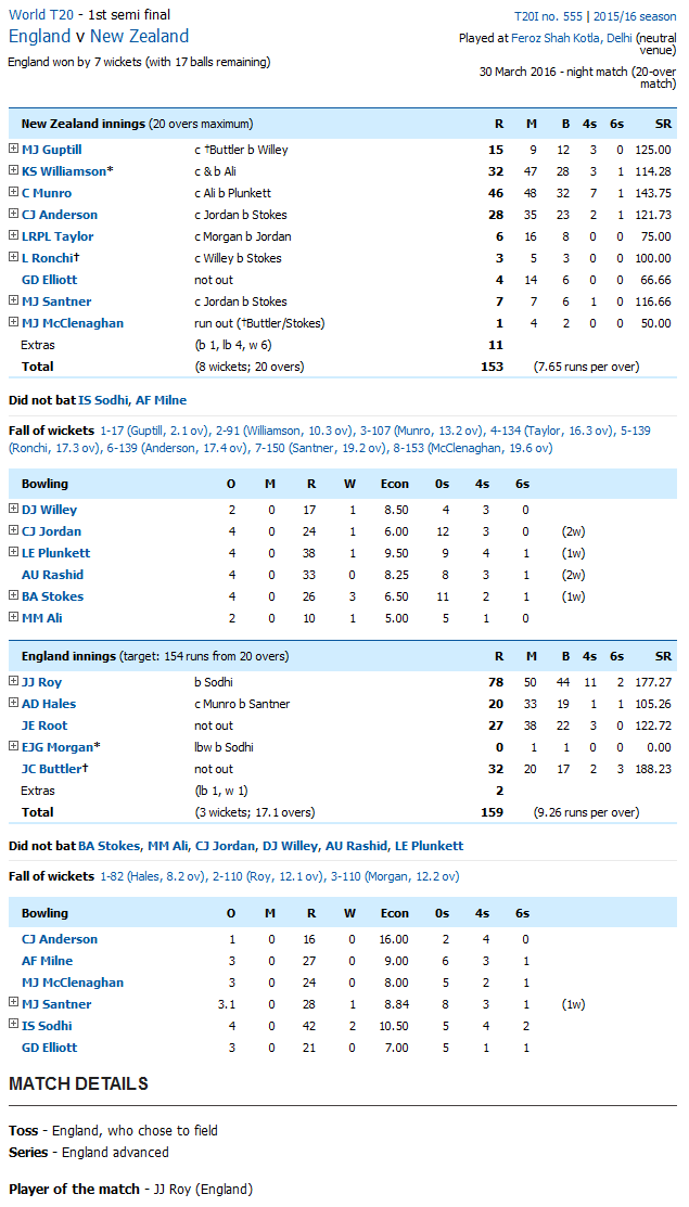 t20 wc 2016 semi final scorecard