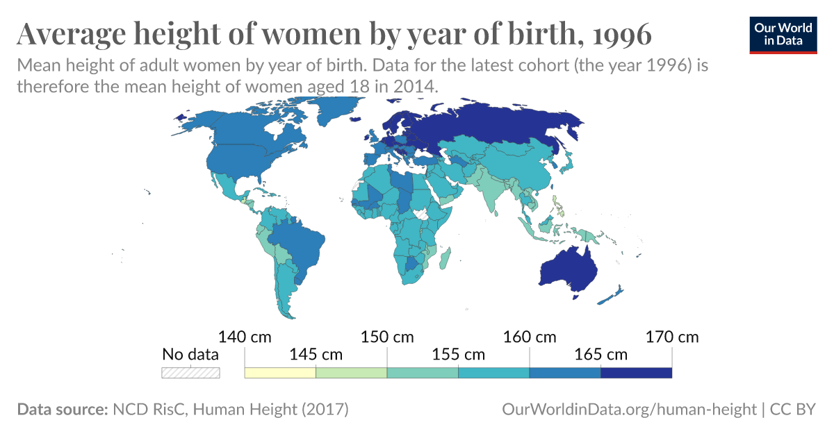 average height of a woman worldwide