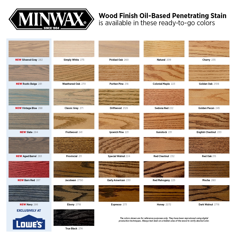 minwax stain colours