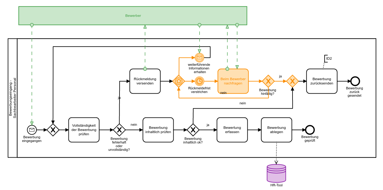 bpmn io