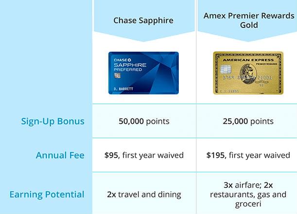 chase credit cards with no foreign transaction fees