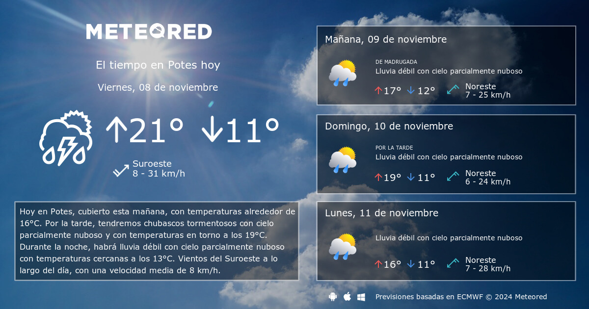 clima de 10 días para potes