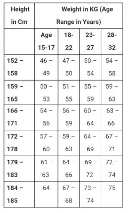 normal weight for 182cm male