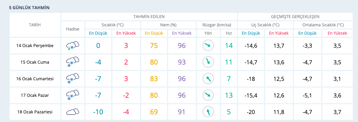 anlık hava durumu afyon