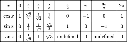 cos pi 2