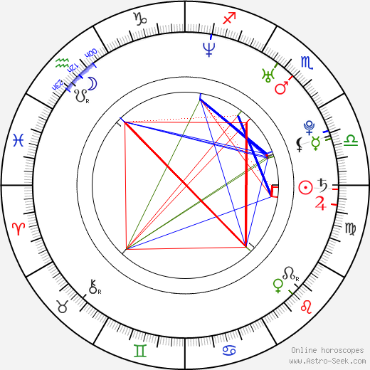 kareena kapoor natal chart