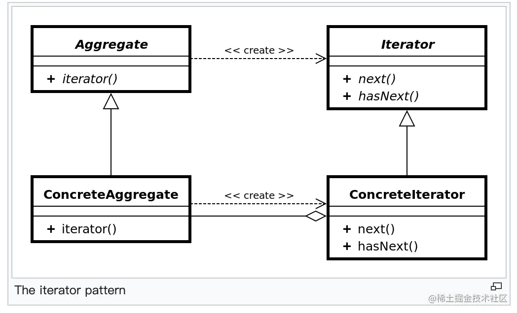 symbol iterator