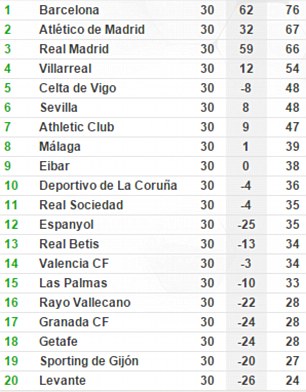 la liga table 17 18