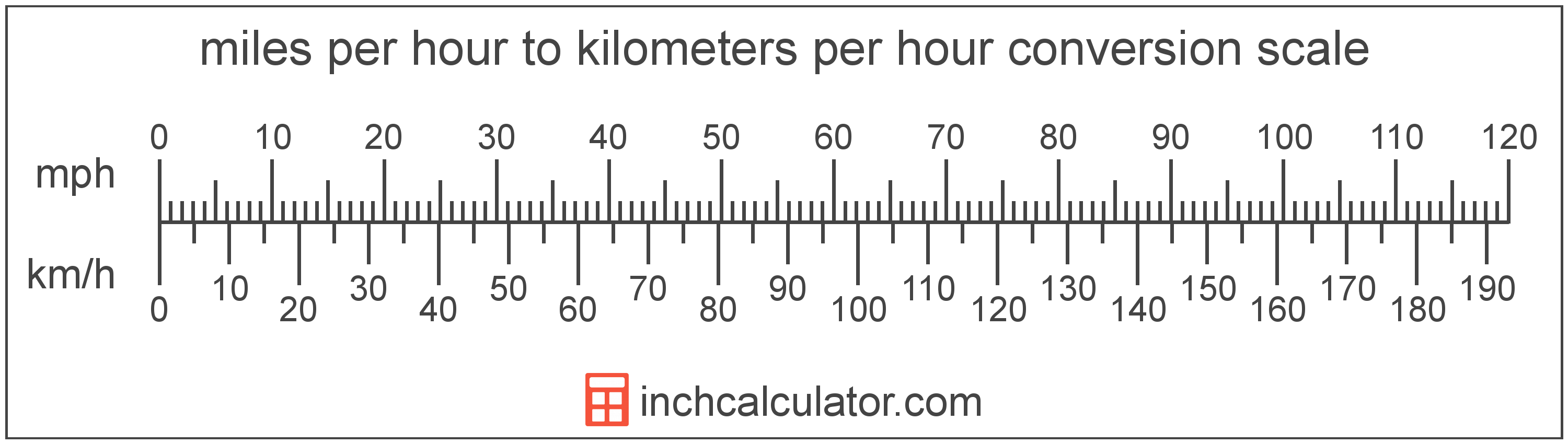 17mph to kmh