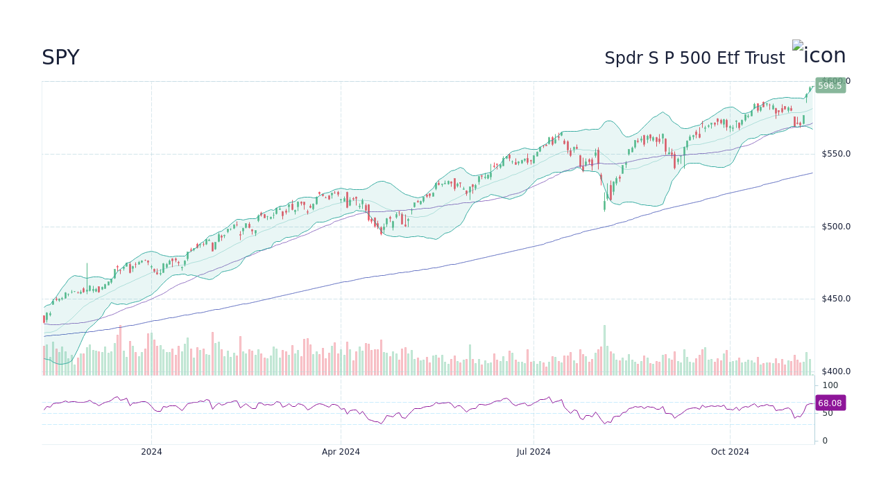 spy financials