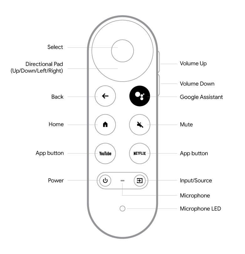 chromecast voice remote