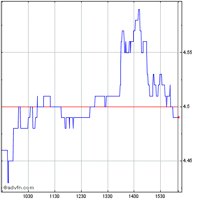 vle tsx stock price