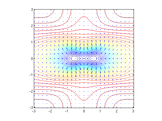 matlab gradient