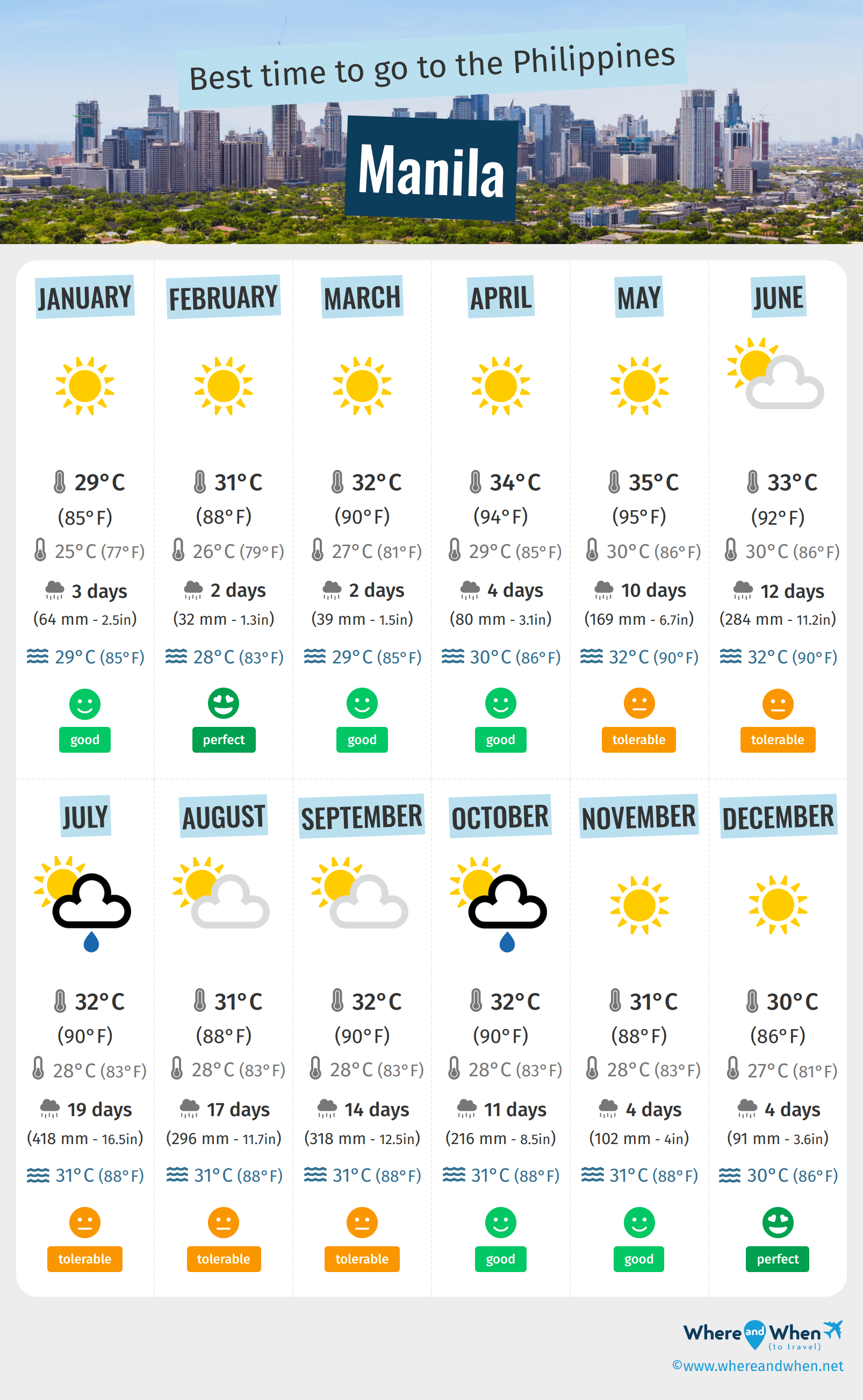 weather in manila city