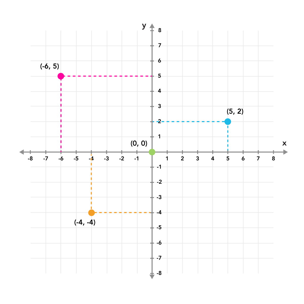 tiger algebra