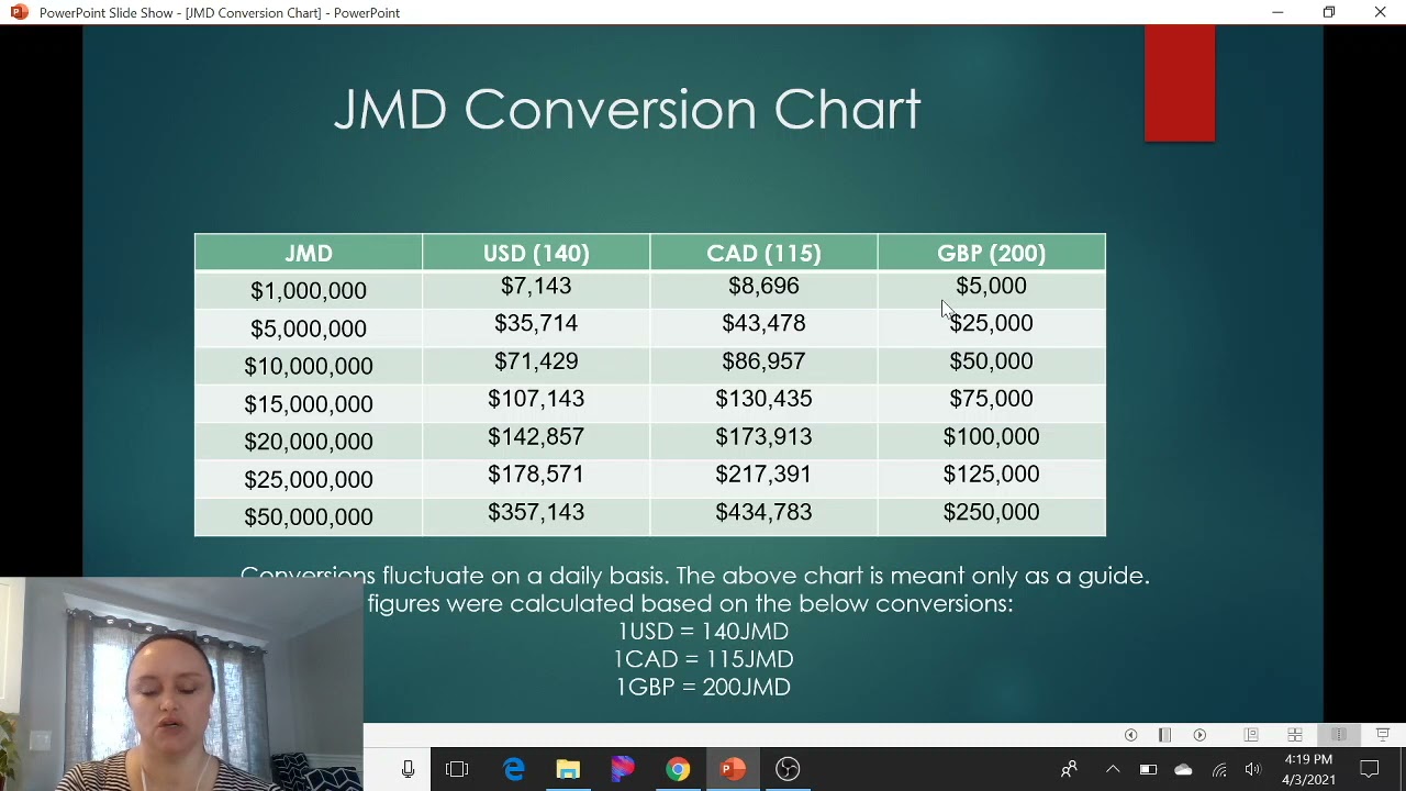 75000 cad to gbp