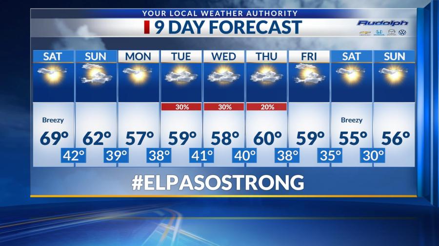 weather tijuana 10 days