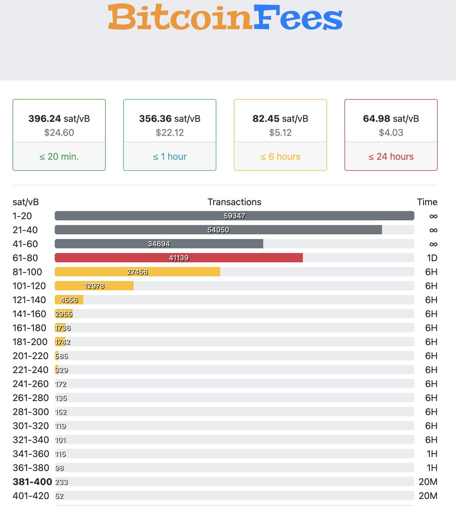 kraken withdrawal fees