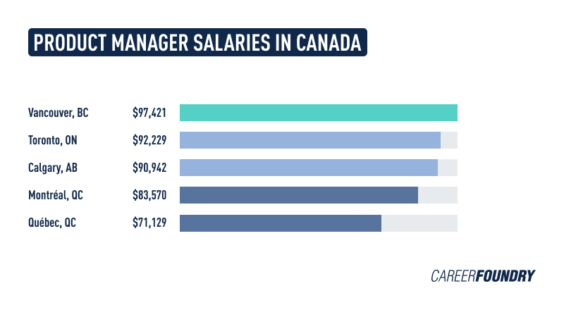 walmart sr manager salary