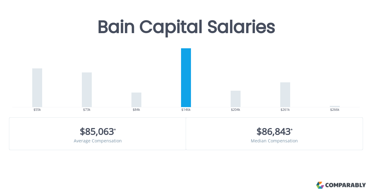 bain and company analyst salary