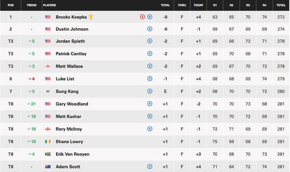 pga championship leaderboard today