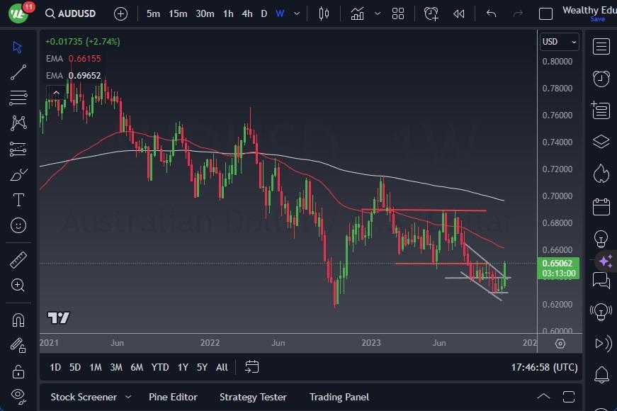 $1950 usd to aud