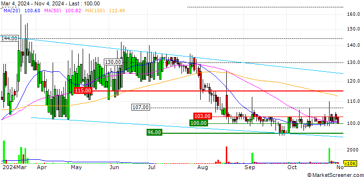 wahana trading co. limited