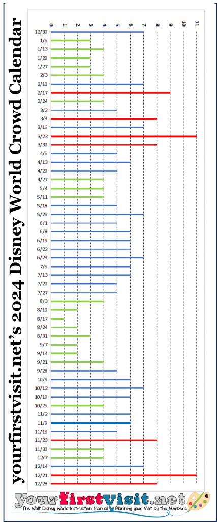 wdw crowd calendar 2025