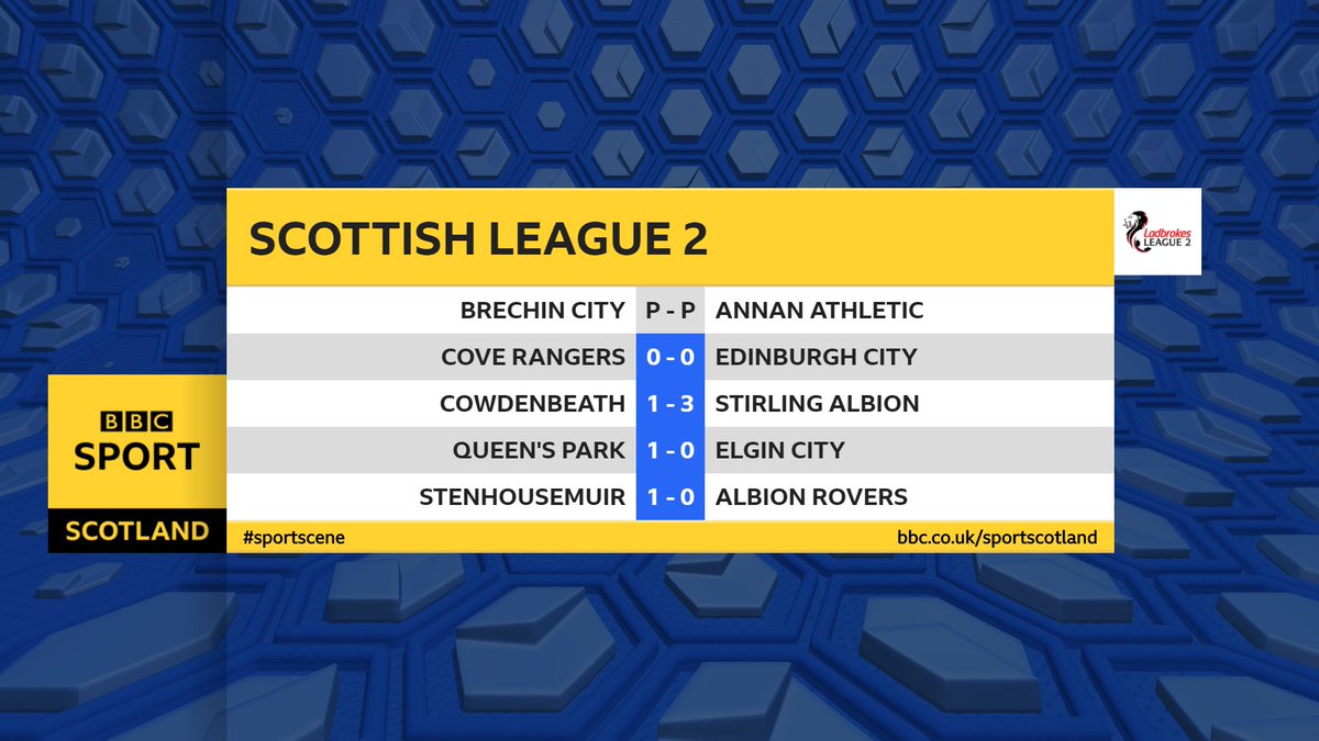 bbc scores championship