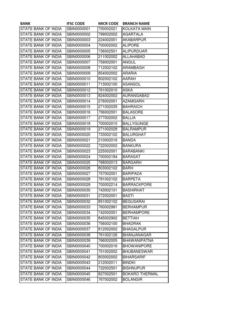 sbi code ifsc code