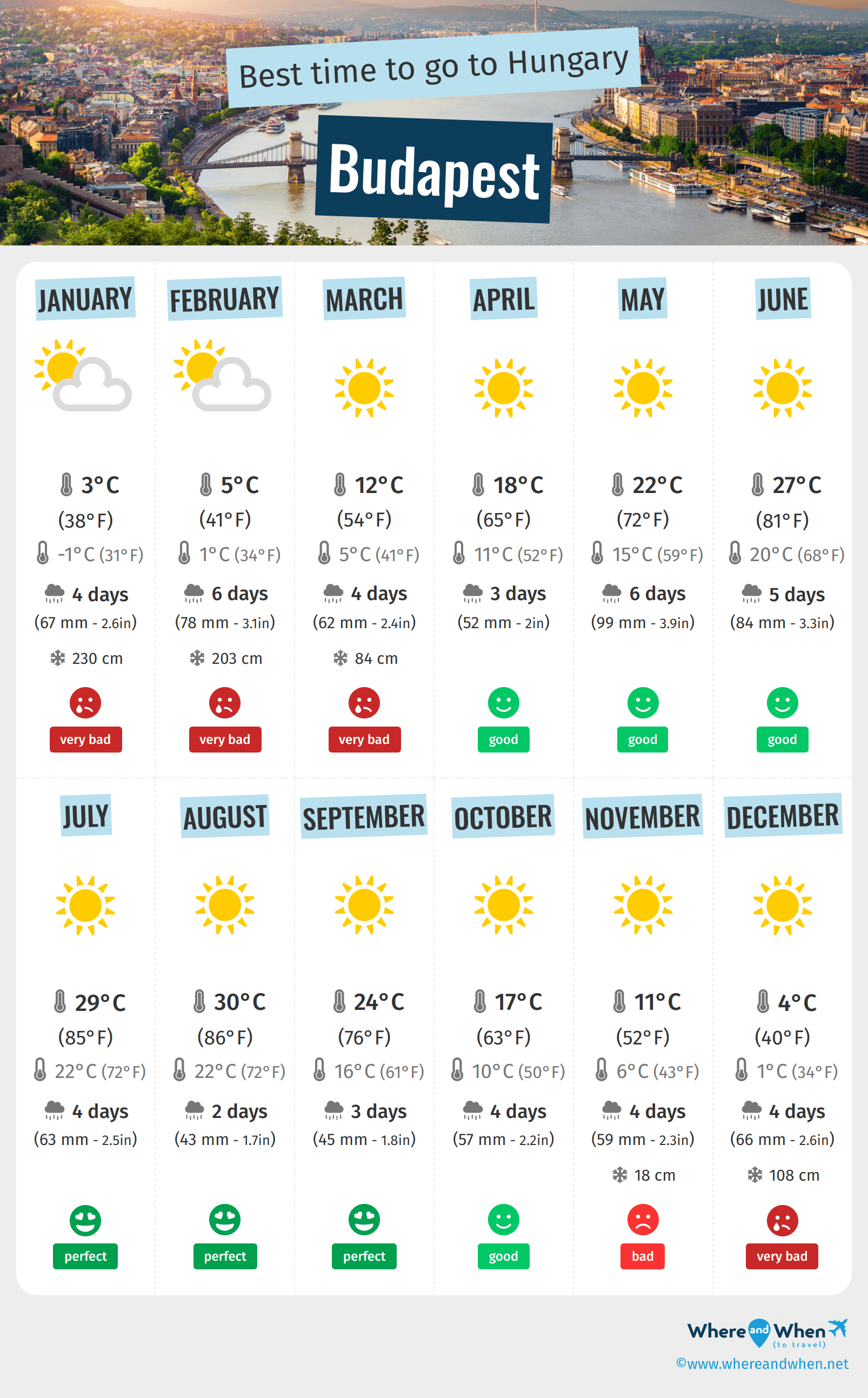 temperature in budapest in april