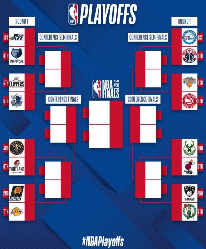 nba playoffs tree 2021