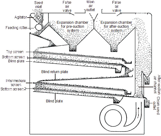 air screen cleaner diagram