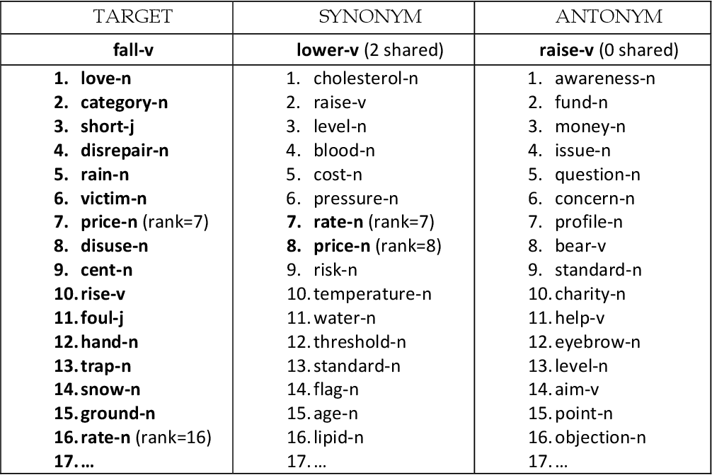 shared synonym