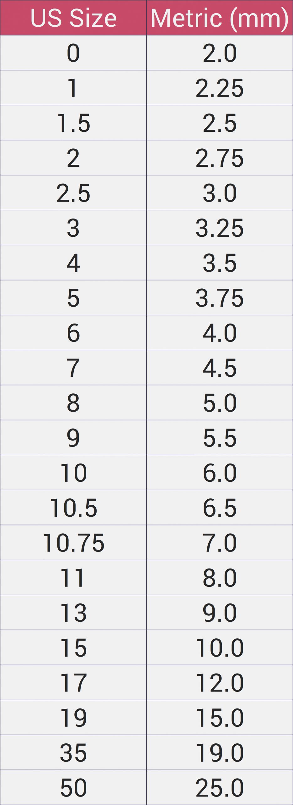 knitting needle size conversion