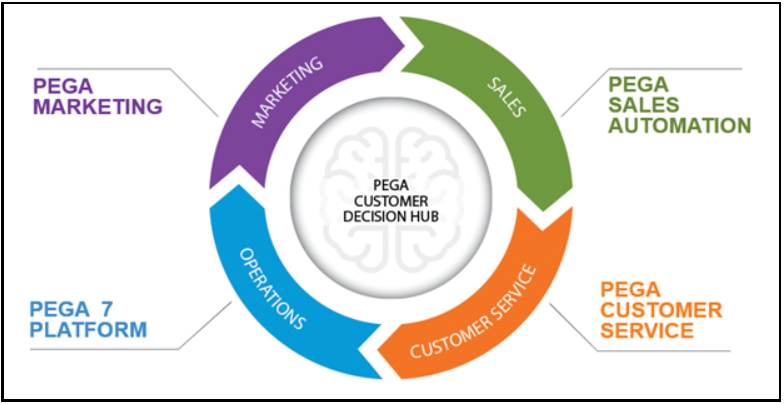 what is pega used for