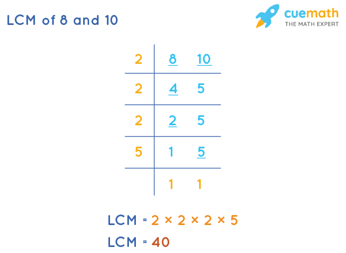 common multiples of 8 and 10