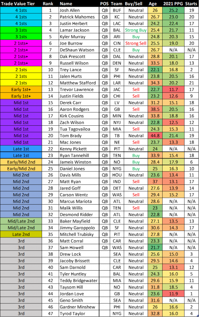 nfl dynasty trade analyzer