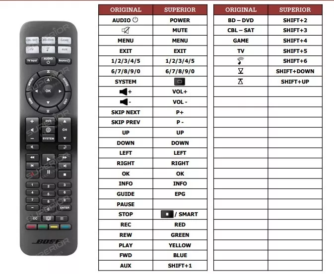 bose universal remote codes