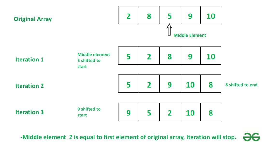 array geeks for geeks