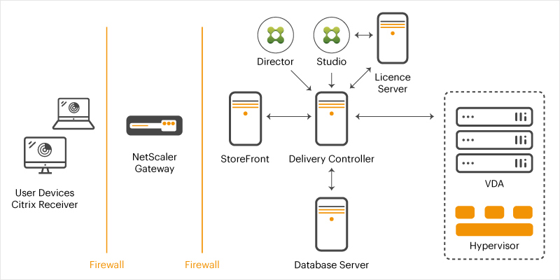 citrix vda