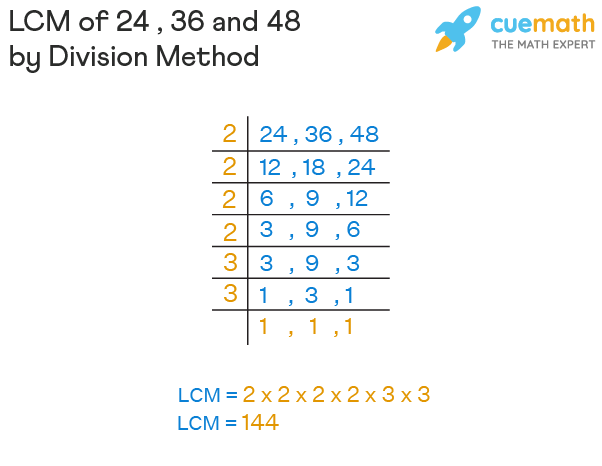 lcm in division method