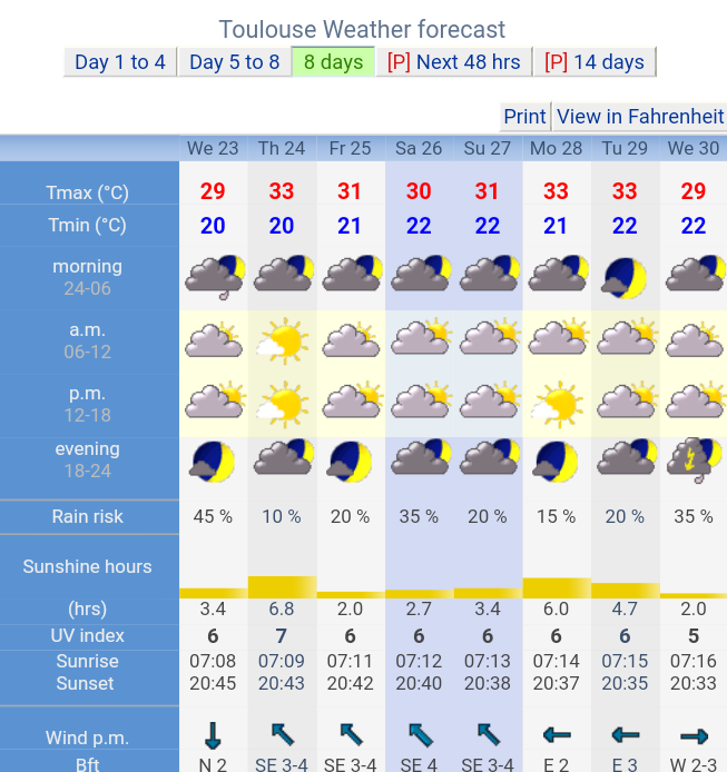 1 month weather forecast