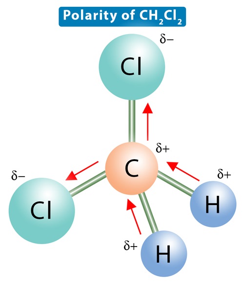 is ch2cl2 polar or nonpolar